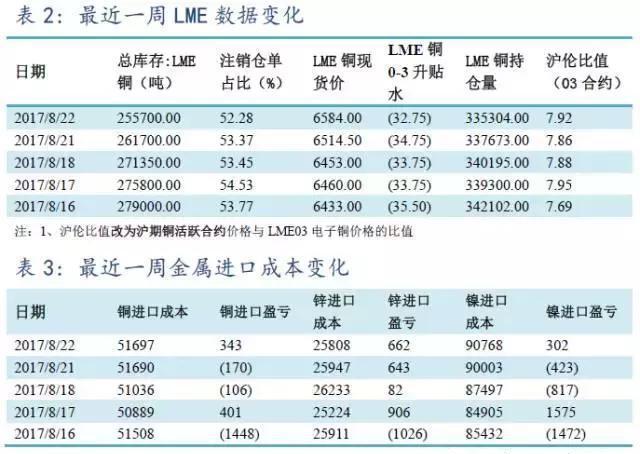 12月13日有色金属日报，市场动态与趋势分析