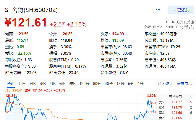 舍得股票价格，深度解析与投资策略