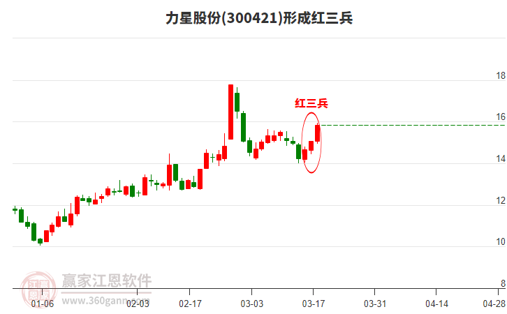 股票力星股份，科技驱动的未来之星
