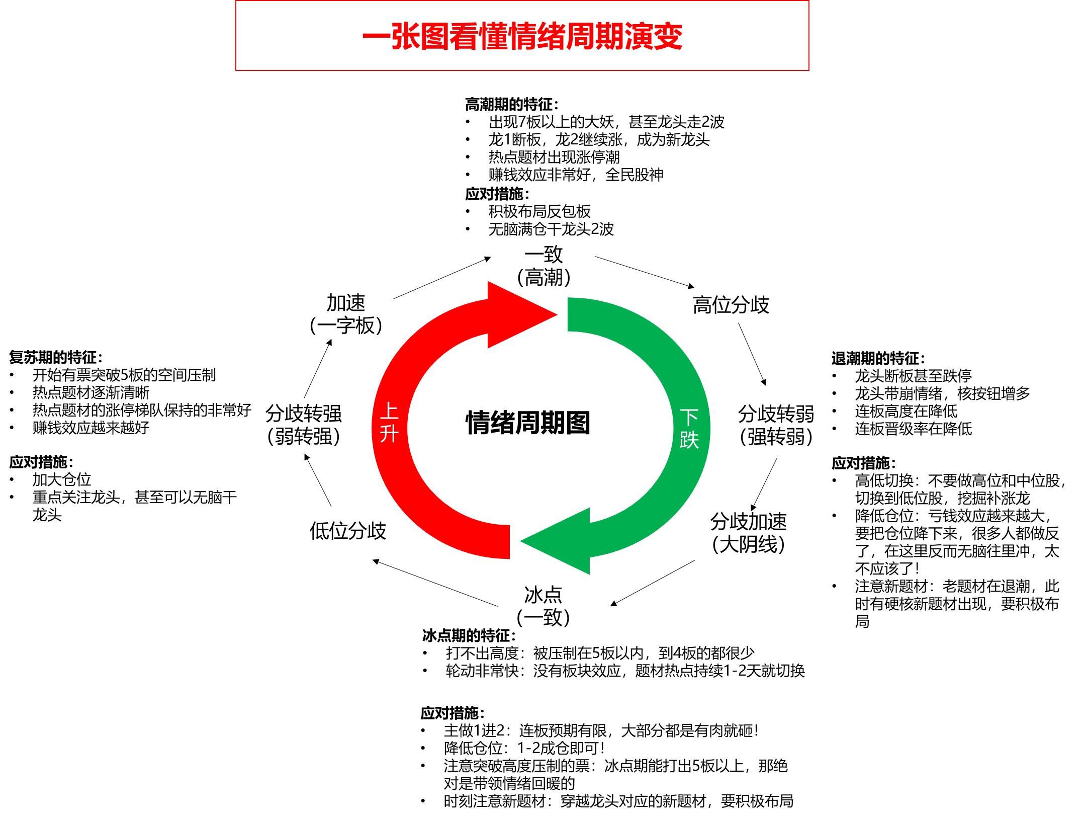 明日股市走势预测，技术分析与市场情绪的双重考量