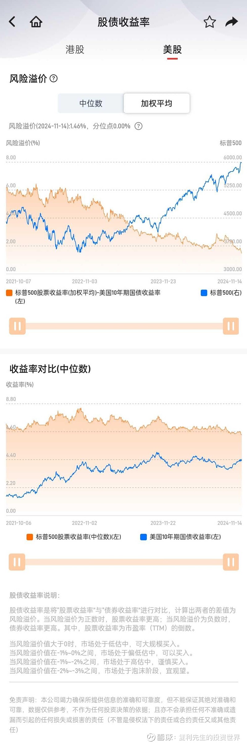 FB美股股票的投资价值与风险分析