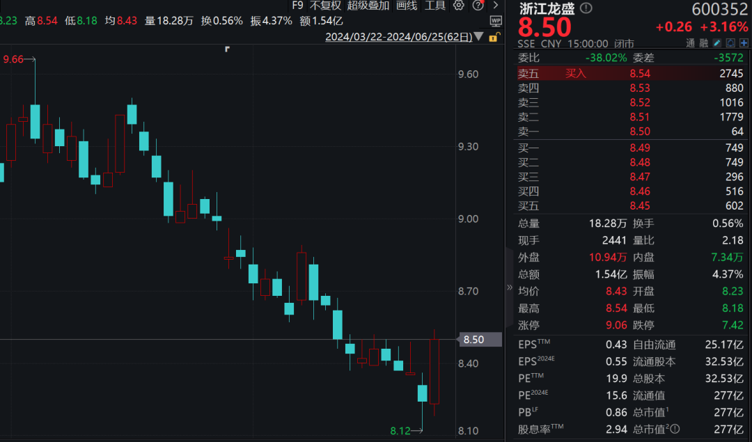 A股回购注销潮涌动，百亿资金助力红利策略基金大放异彩