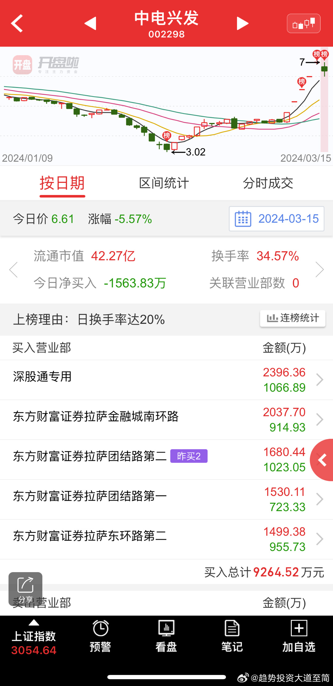 探秘中电兴发股票行情，波动与机遇并存