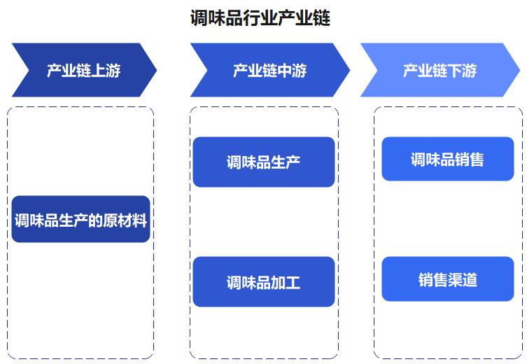 恒顺醋业，传统调味品行业的现代转型与投资价值分析