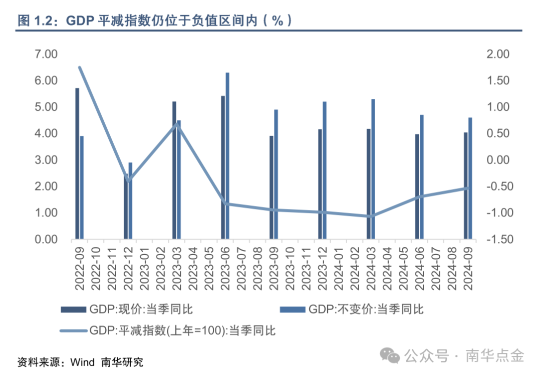全球经济展望，经济预期仍是焦点