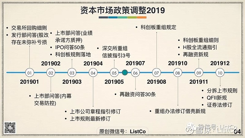 我国资本市场退市机制，步伐跟进的不足与未来展望