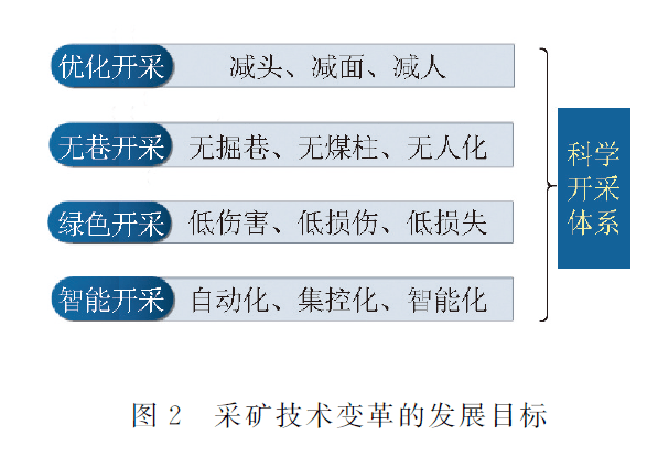 单轨吊运输与顶板安全监测业务，煤矿行业的核心需求与技术革新