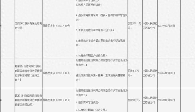 违反人民币反假规定与未按规定报送大额交易报告，金融合规的双刃剑