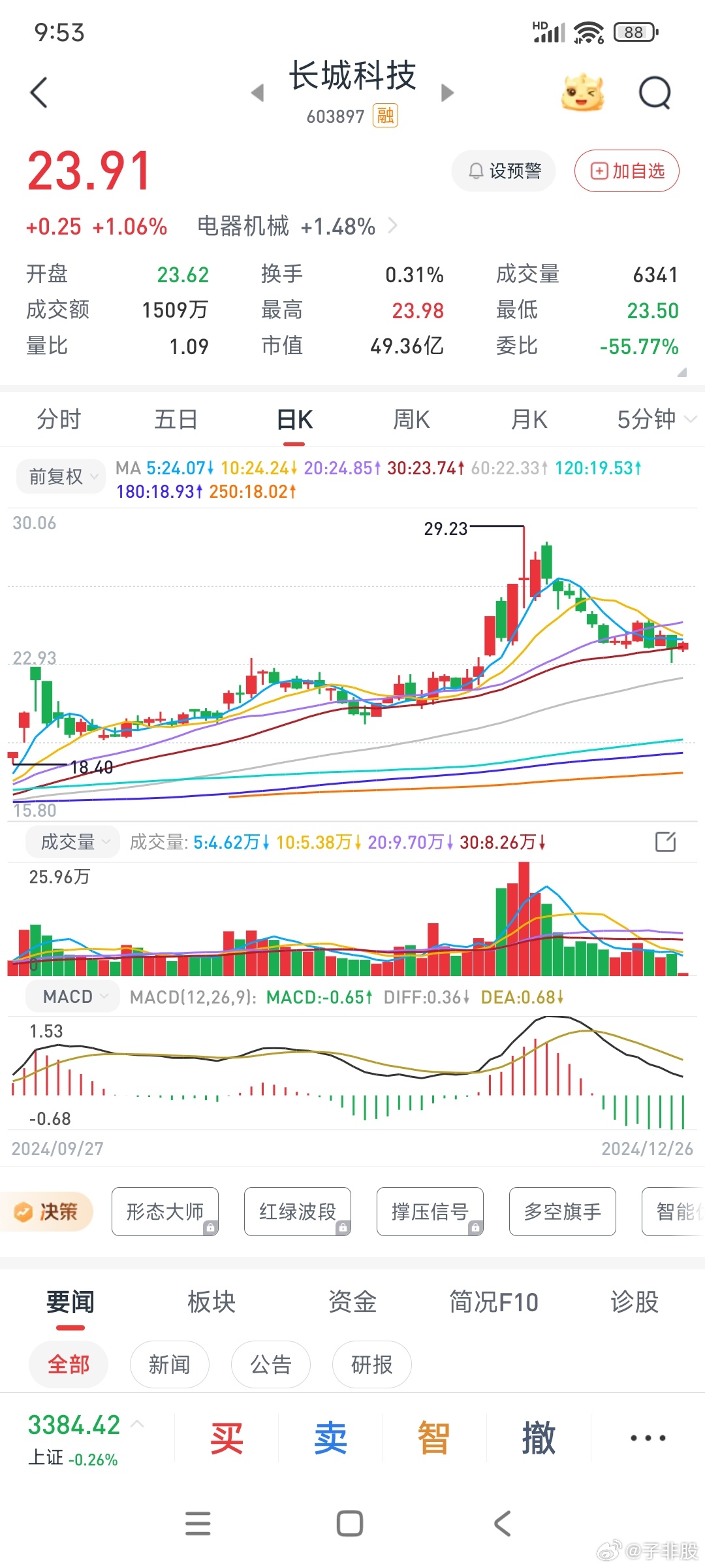 长城科技股票，创新驱动的未来之路