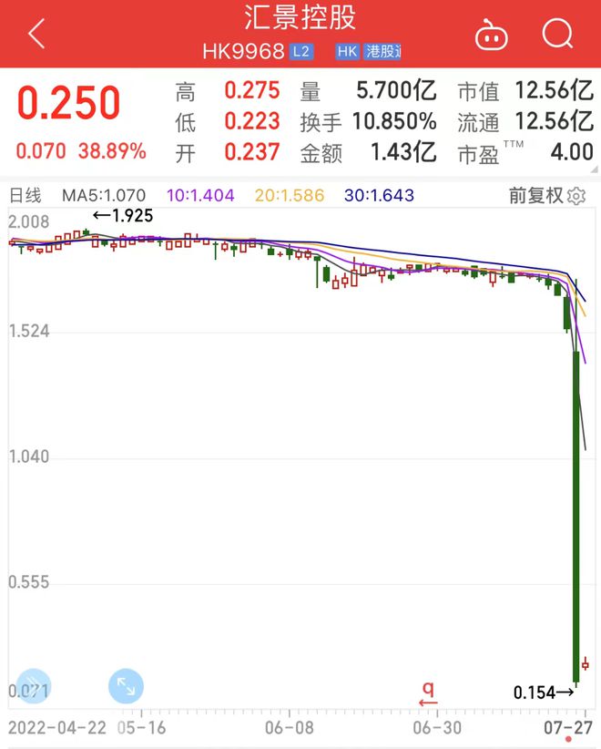 股市风云，恒指低开1.1%科指跌1.71%小米集团领跌超5%引发市场关注