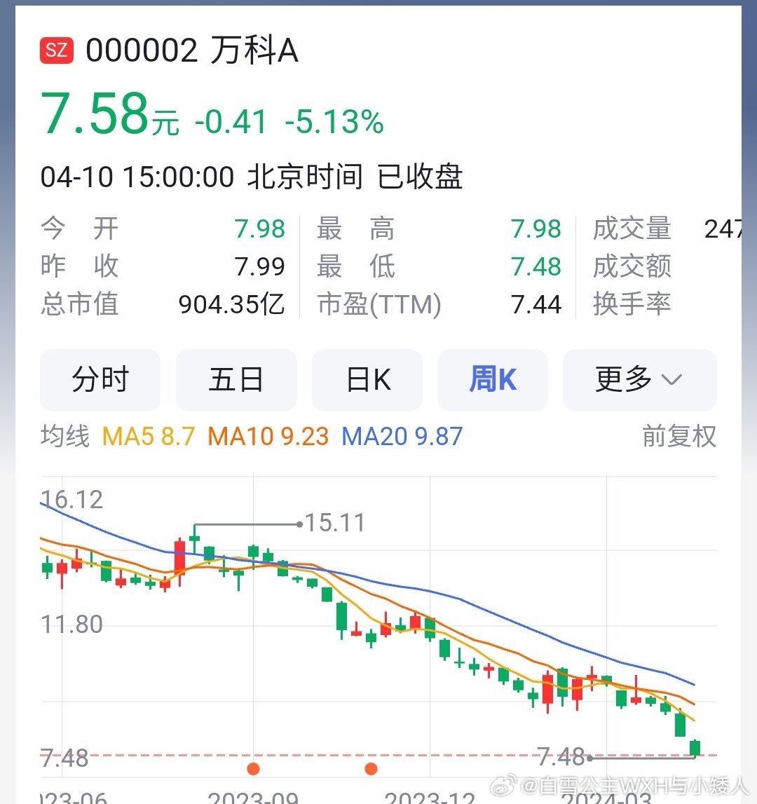 探秘万科A股，市场风云下的价值与挑战