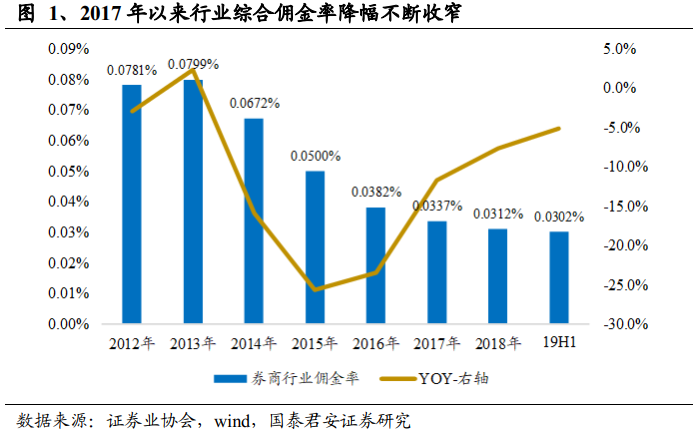 壮大市场耐心资本与聪明资金，券商力量在改善市场预期中的角色