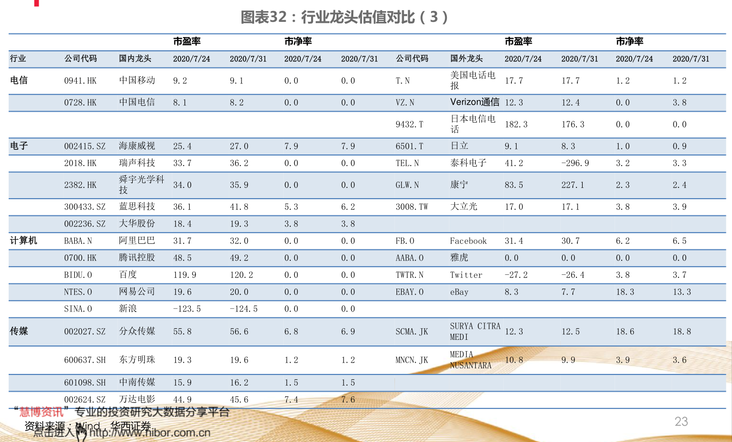 铝及氧化铝量价齐升，驱动企业业绩飙升，予买入评级