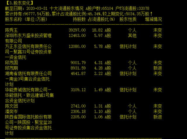 控股股东与实际控制人合力增持166.15万股，市场信心与企业战略的双重提振