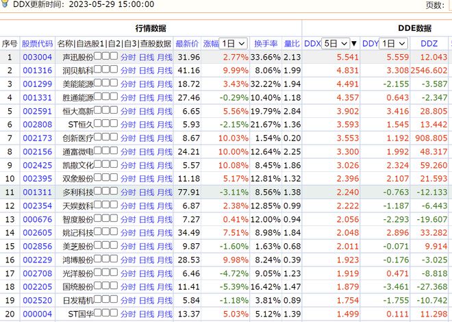 声讯股票，探索现代金融市场的关键要素