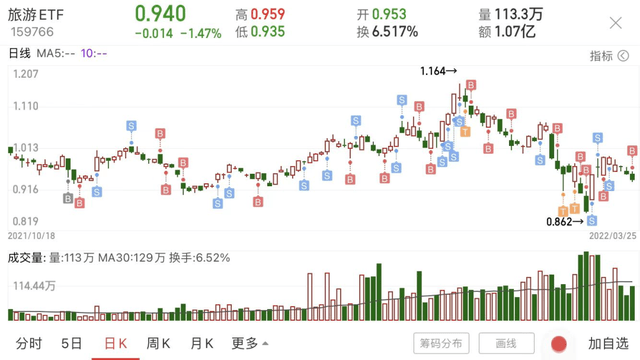 梦见财富的曙光，一场关于梦见买的股票涨了的奇幻之旅
