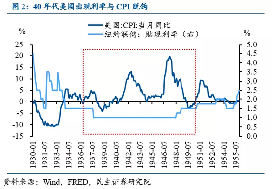 这回鲍威尔转向更牢靠，美联储政策新航向与经济展望