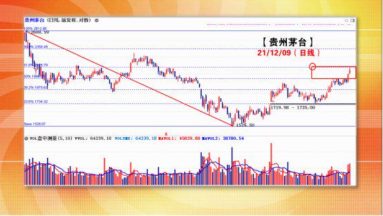 贵州茅台股票技术分析