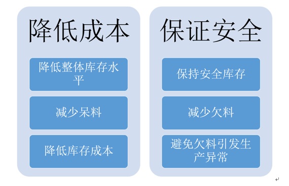 优化库存管理，有效策略促进库存消化