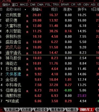 炒股下载软件，实用工具还是必备利器？