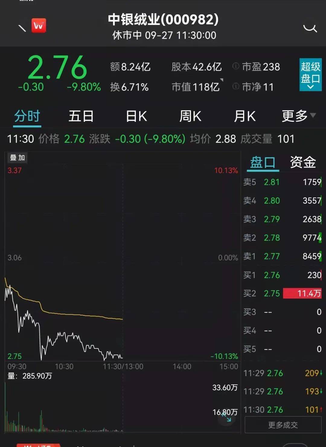 探秘中银绒业股票，市场动态与投资者热议