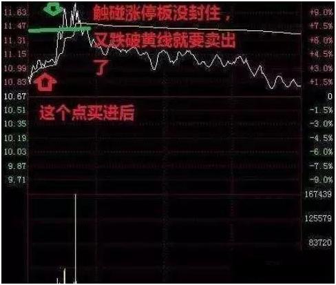 股票交易晚上可以挂单吗？解析股票交易制度与挂单机制