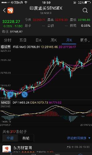 股票牛市，2014-2015年—中国股市的黄金时代