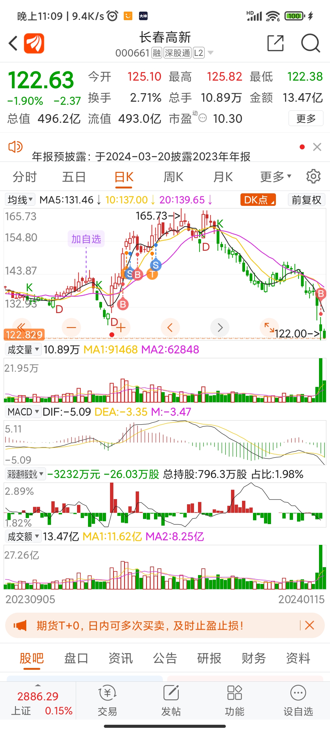 000661股票行情，深度剖析与未来展望