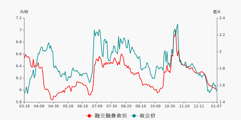 浦东建设股票今日行情分析