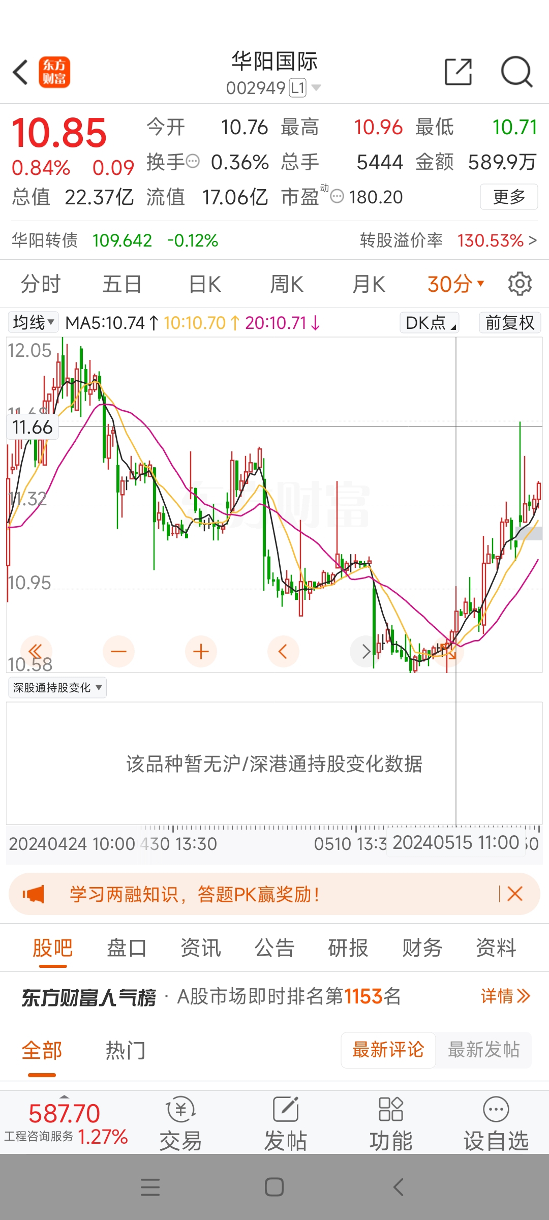 探索华阳国际股票行情的深度分析