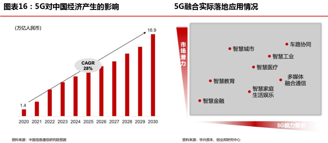 股票大名城，城市发展新引擎的资本之路