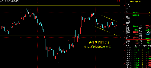 盘后股票推荐，深度分析与策略建议