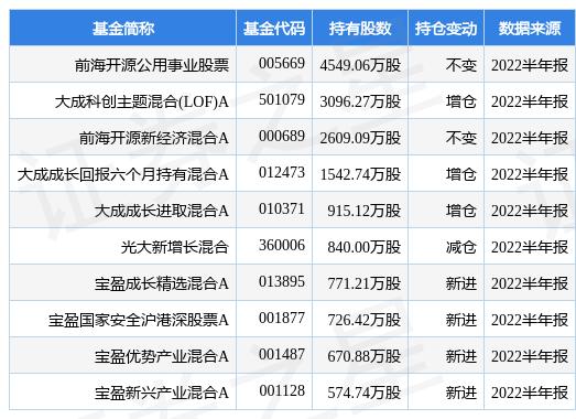 吉林股票概览，探寻东北老工业基地的资本活力
