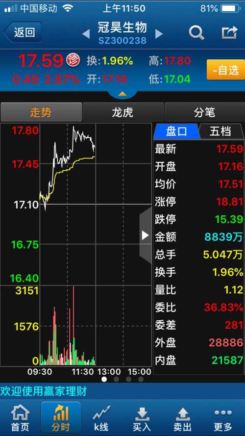 探秘金河生物股票，市场动态与投资价值分析