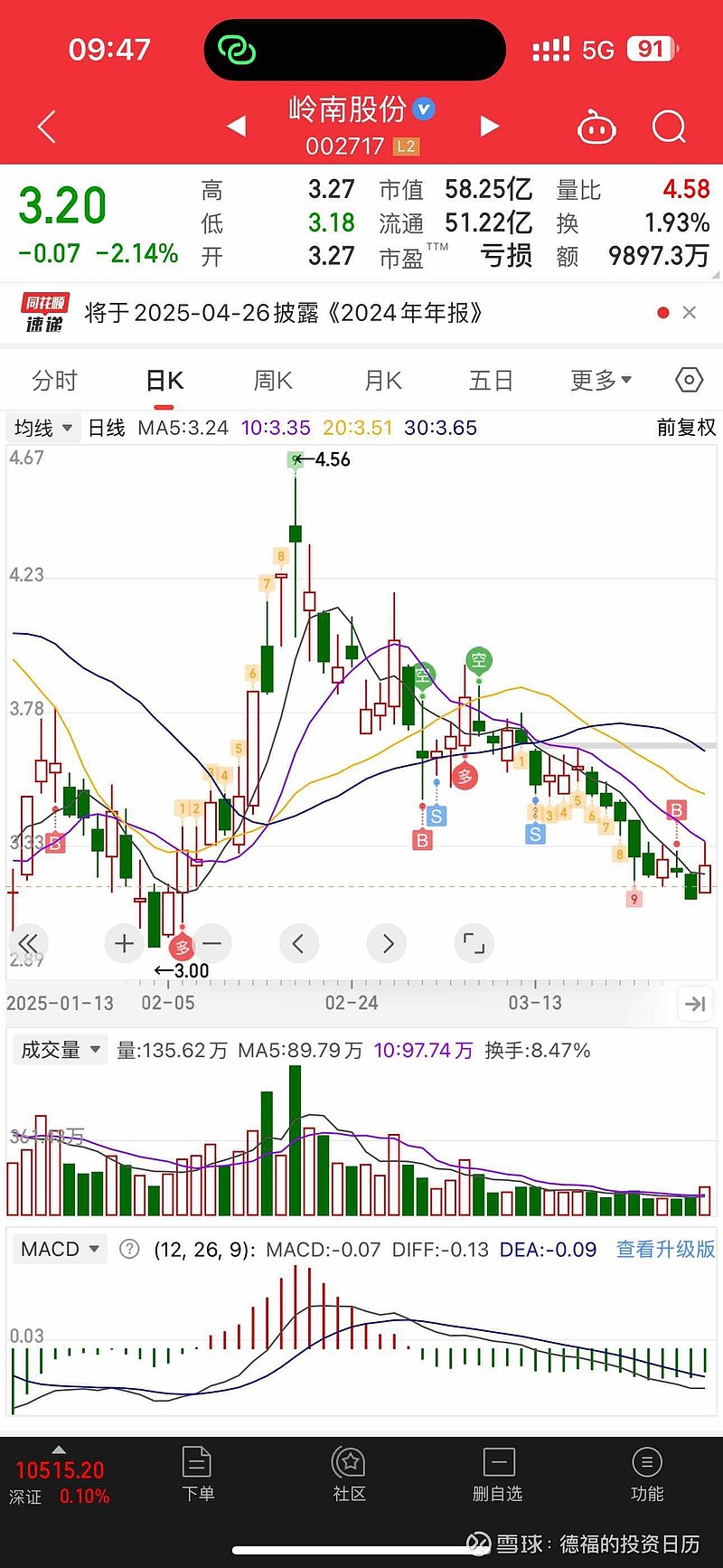 002494股票行情深度解析，市场动态与投资策略