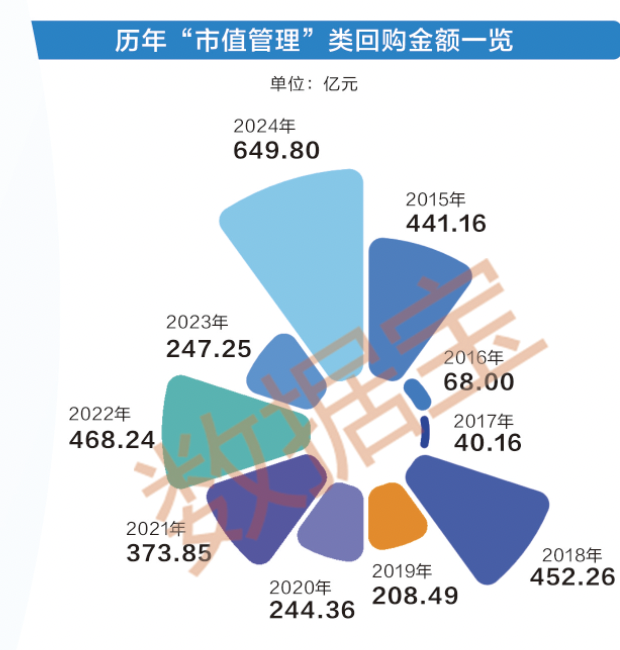 持续赋能控股上市公司，以科技创新为引擎，驱动市值管理水平跃升