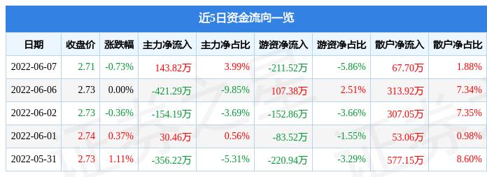 梅雁吉祥最新消息，股票市场动态与未来展望