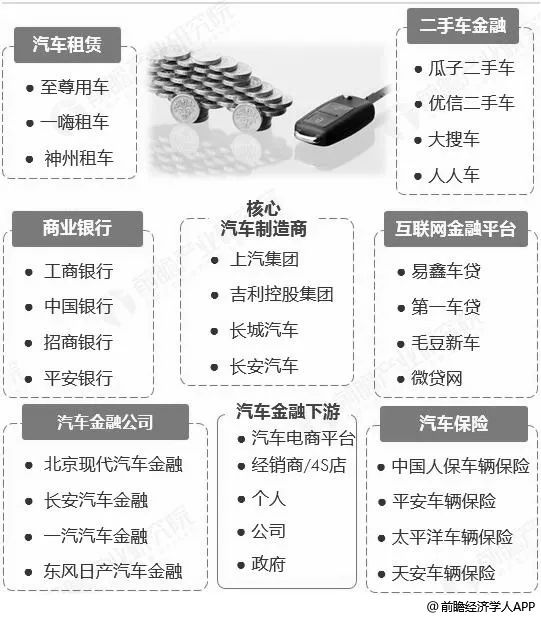 探秘易鑫股票，中国汽车金融市场的新势力