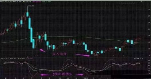 股票涨停的买入策略与注意事项
