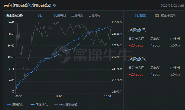 恒指微涨0.26%科指上扬0.79%科网股与金属矿物股携手共进引领市场