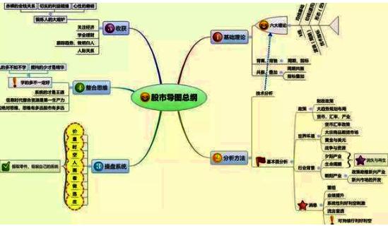 九转变主图炒股软件，解锁股市投资新境界