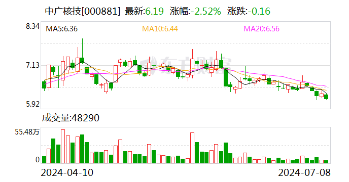 增持计划实施完成，企业稳健发展的又一里程碑