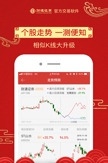 探索股市新纪元，大智慧手机炒股软件7的深度解析与实战指南