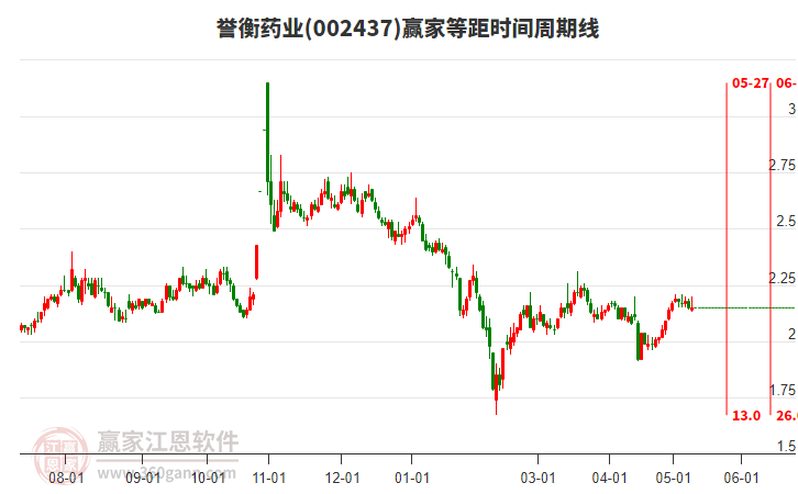 誉衡药业股票股吧，深度剖析与投资展望
