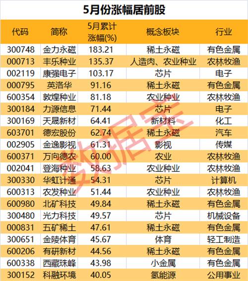 丰乐种业股票股吧，探索与洞察