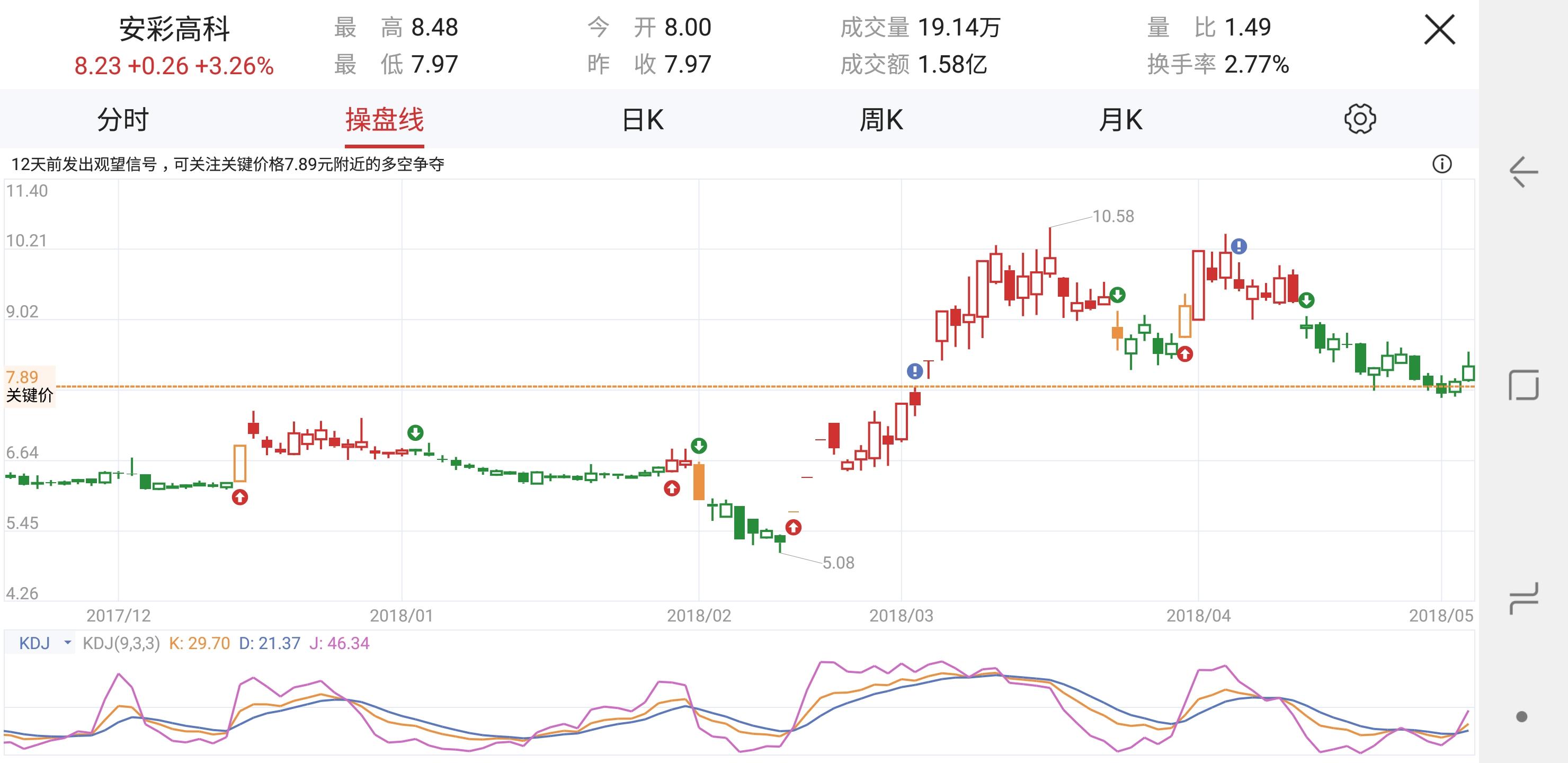 中国高科股票深度分析，市场趋势、财务状况与未来展望