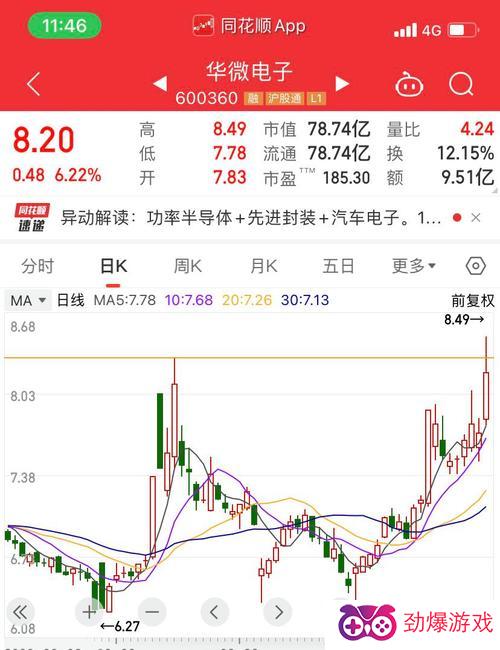 华力微电子股票代码，探索微电子领域的领军企业