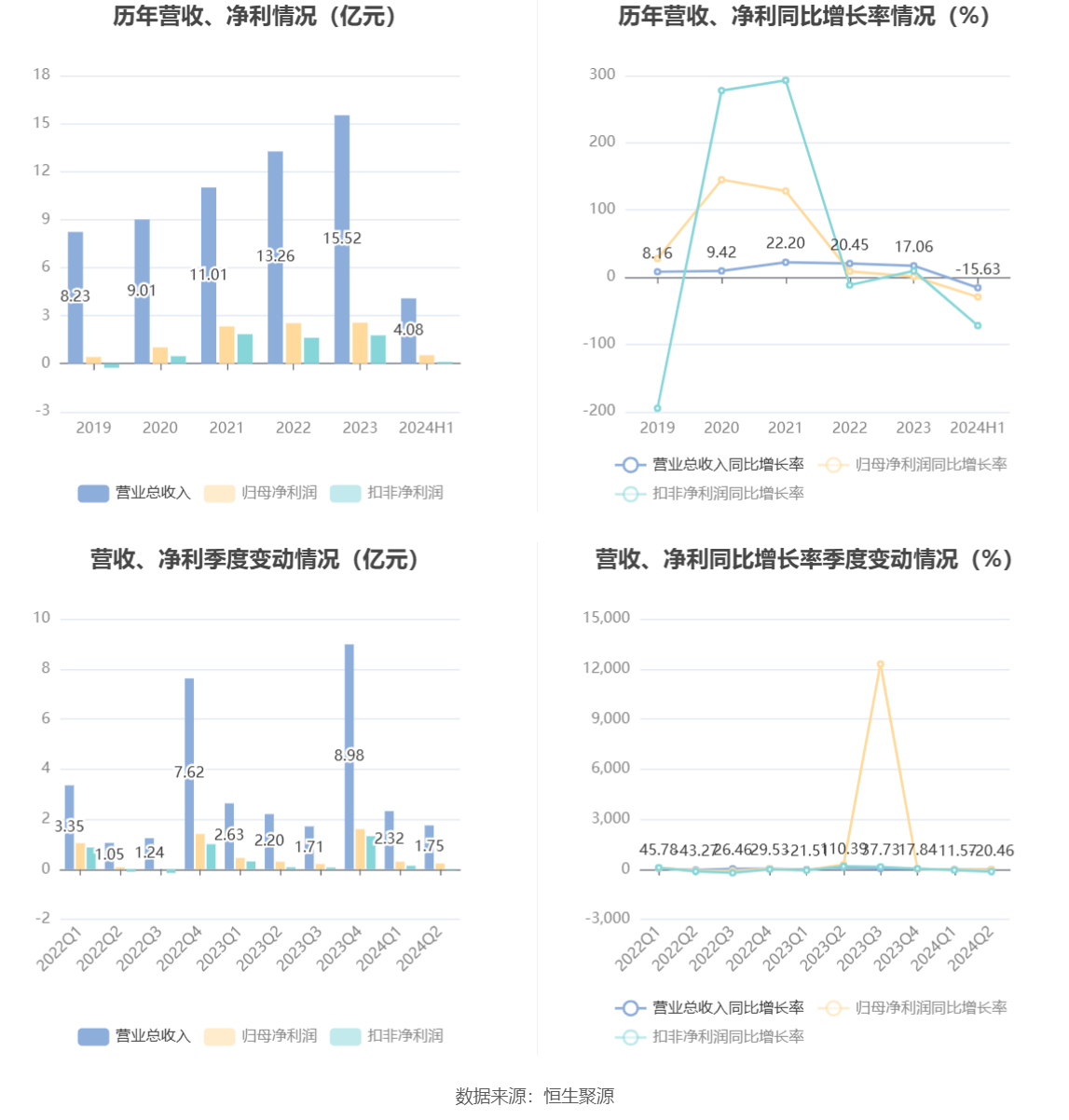 2024年上半年企业净利润大幅下滑54.81%深度剖析与应对策略