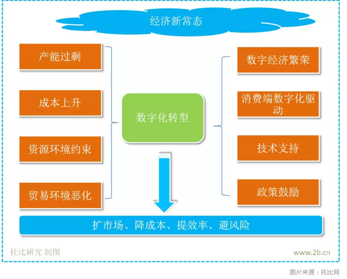 维持邮储银行增持评级，目标价上调至5港元，稳健经营与数字化转型的双轮驱动