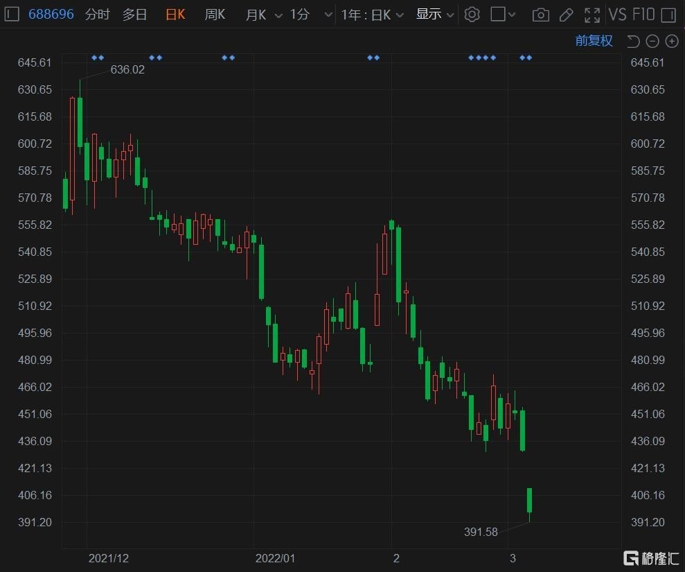 甘李药业，股票代码背后的创新与成长之路